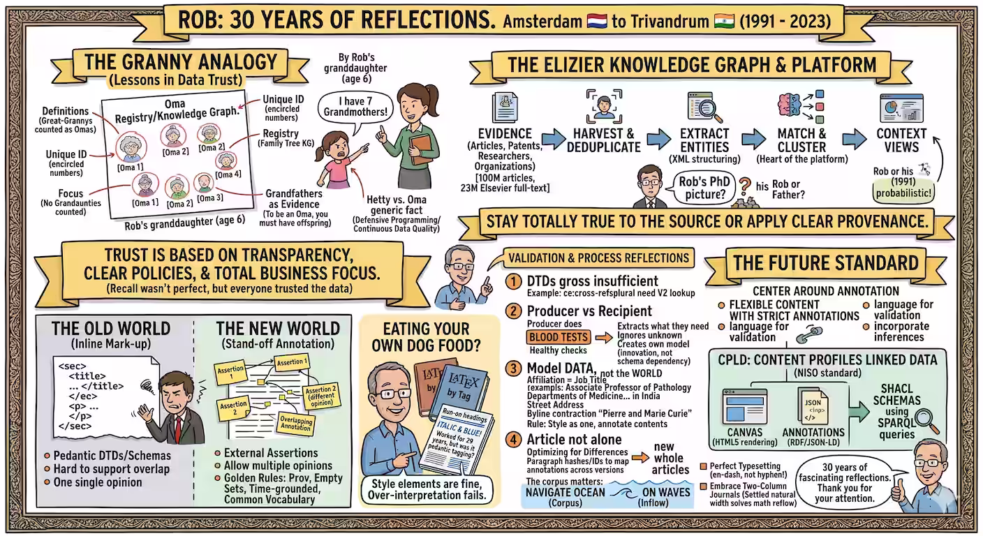 Sketchnote