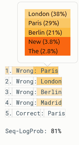 Visualizing Log Probabilities Chart