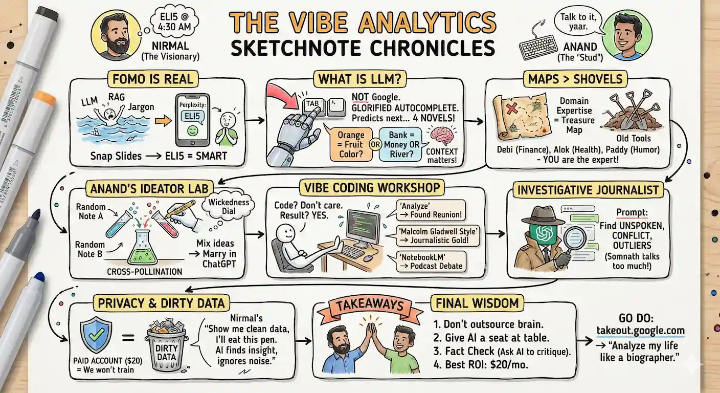 Infographic Sketchnote