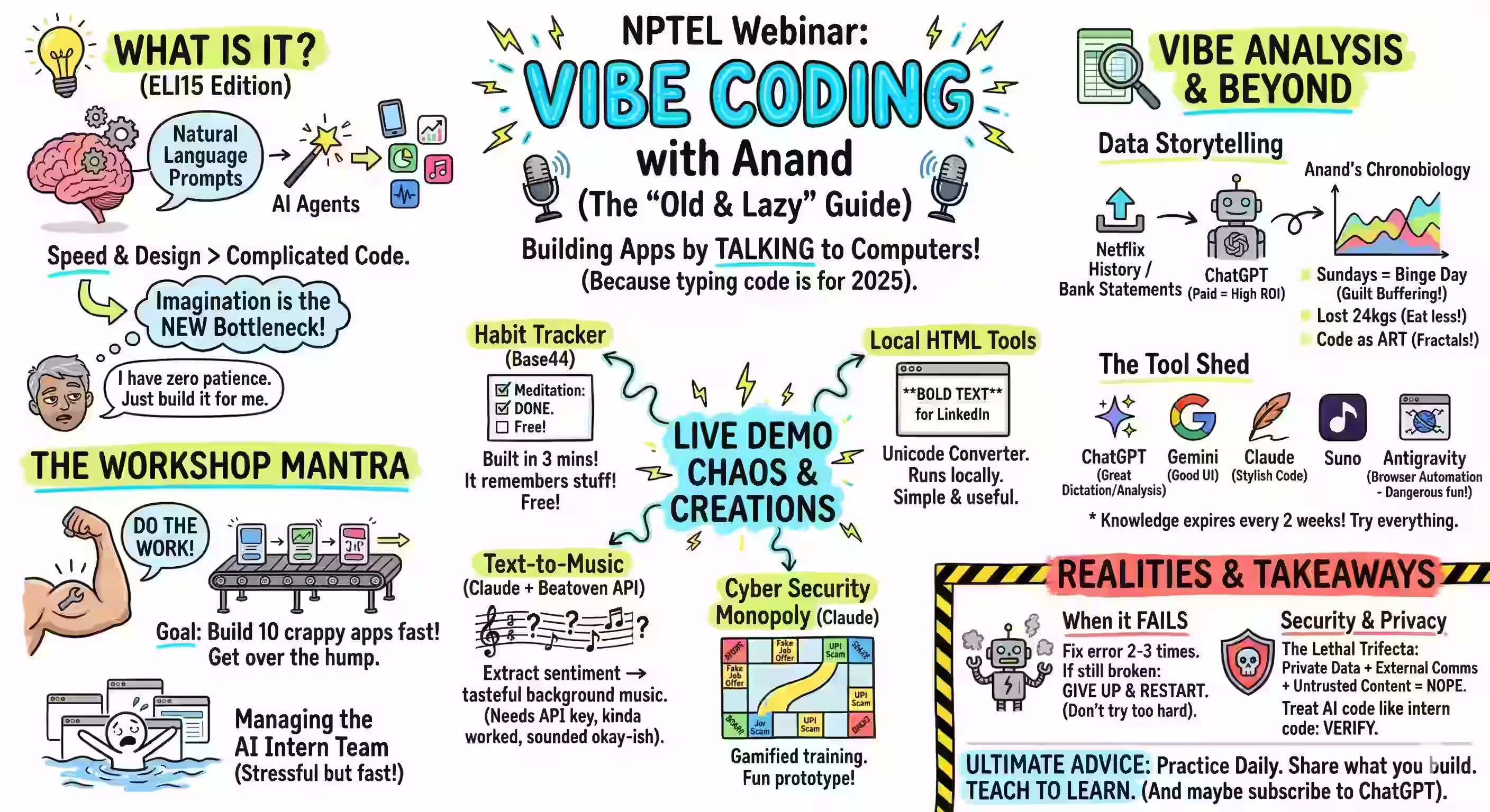 Visual sketchnote summary of the vibe coding workshop