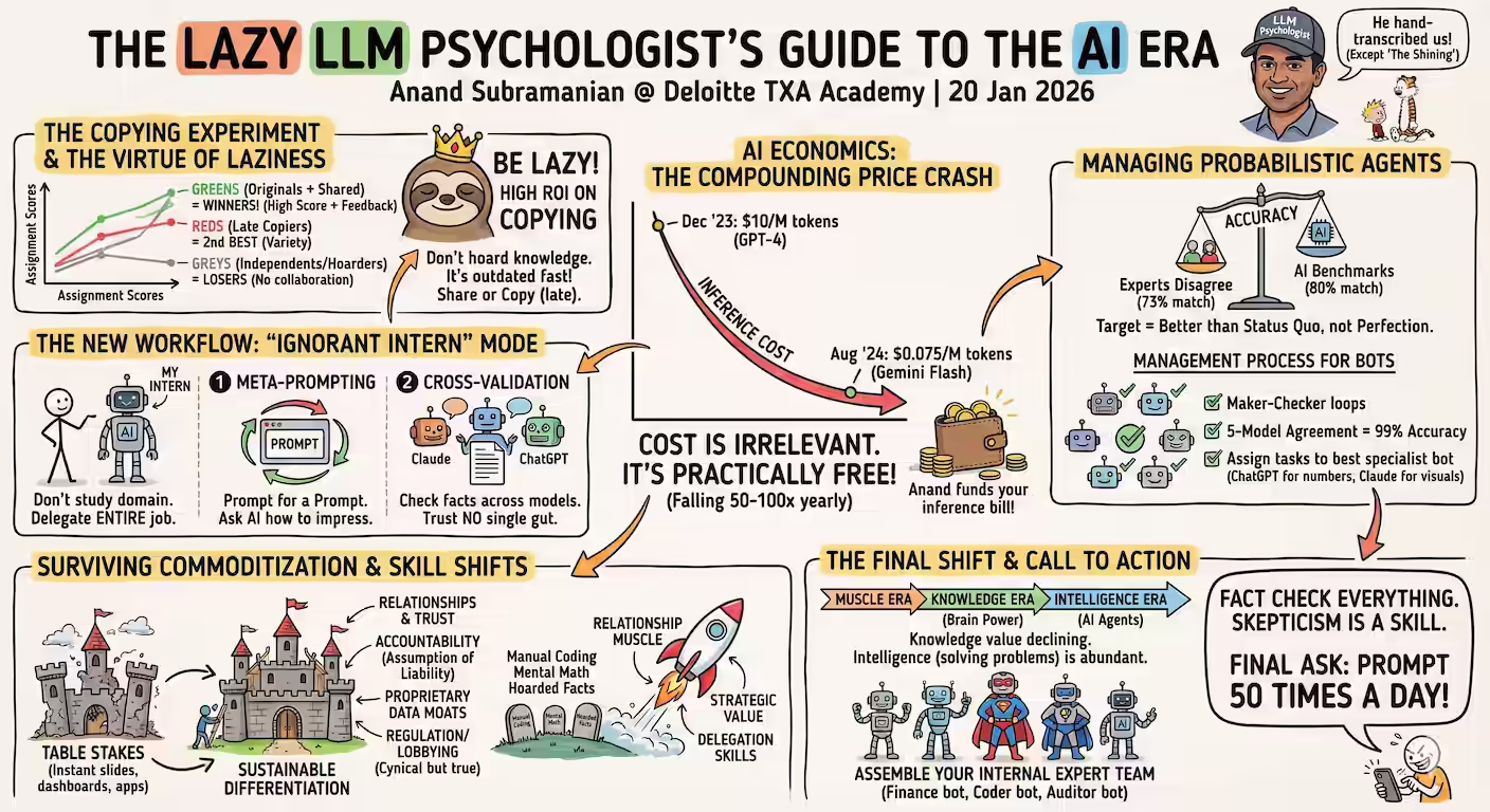Sketchnote