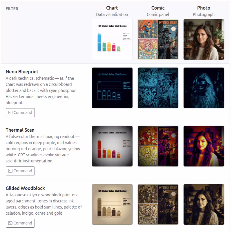 LLM-discovered ImageMagick filters — a gallery of creative effects discovered by prompting AI to explore the tool
