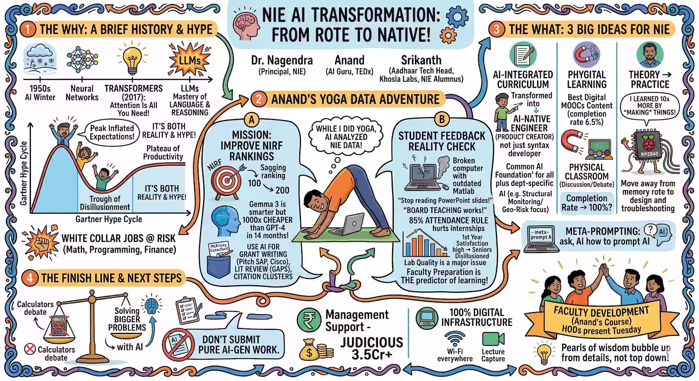 Sketchnote