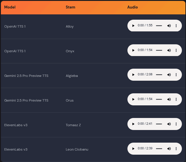 Dutch TTS voice comparison page