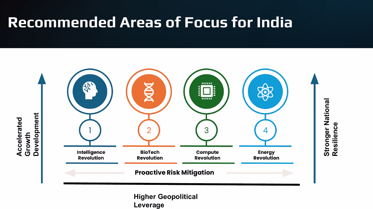 Recommended Areas of Focus for India