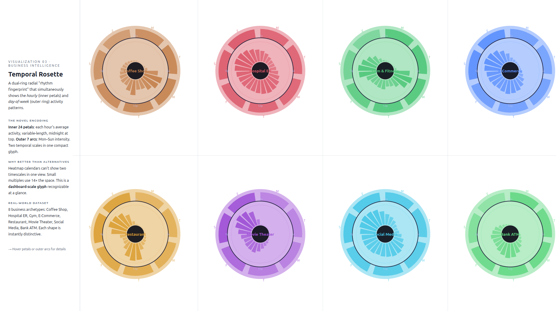Temporal Rosette slide