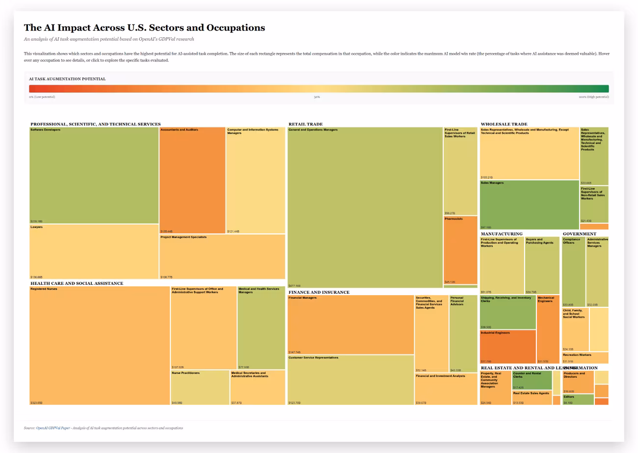GDPVal: treemap of AI task-augmentation potential across US sectors and occupations