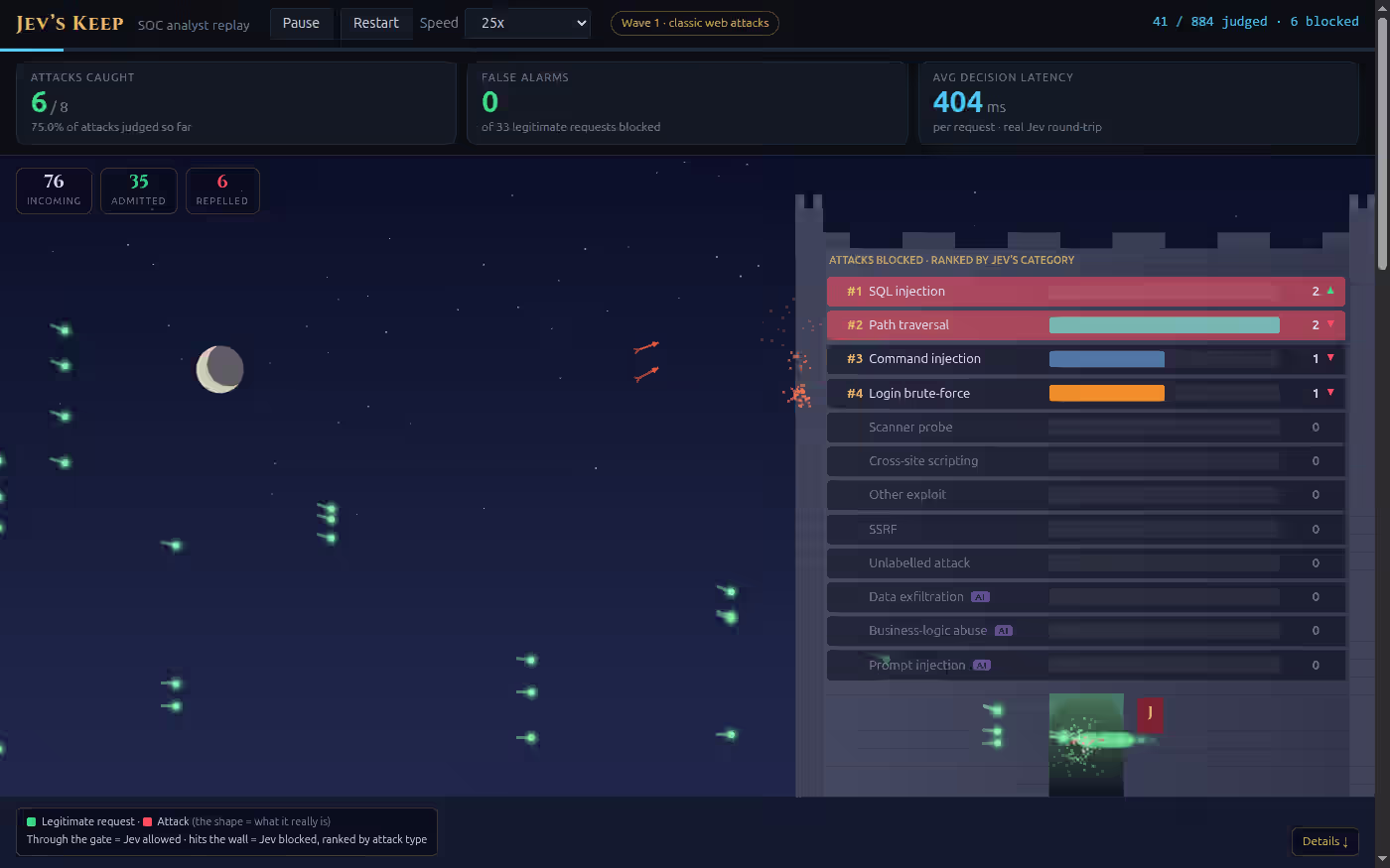 Jev's Keep: a night sky of green dots flying towards a castle wall whose battlements hold a ranked list of blocked attack types.